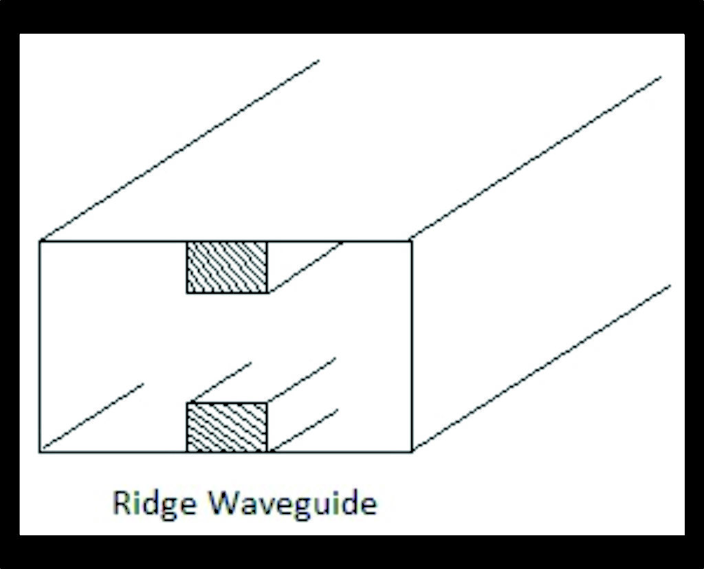 Ridged Wave-guide