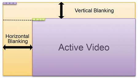 HORIZONTAL AND VERTICAL BLANKING