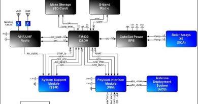 V.H.F and U.H.F RADIO SYSTEMS