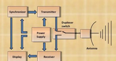 Basic Synchronizer Circuits