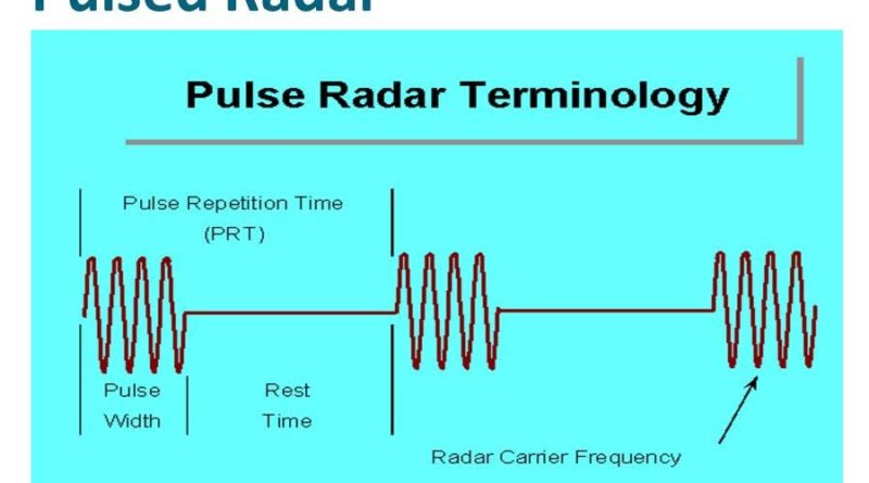 pulsed radar