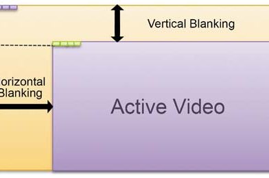 HORIZONTAL AND VERTICAL BLANKING