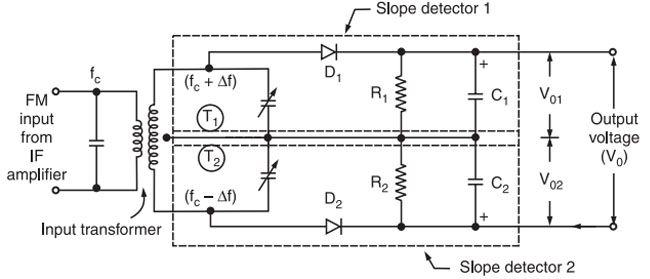 balanced slope detector