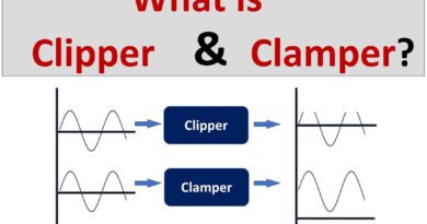clipper and clamper
