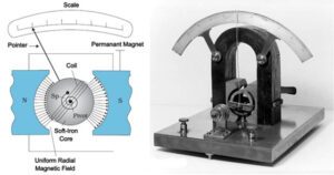 moving coil ballistic galvanometer