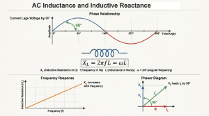 AC-Inductance-and-Inductive-Reactance