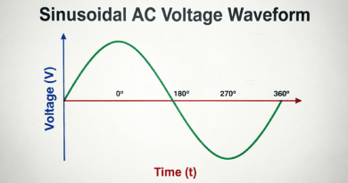 AC-Waveform