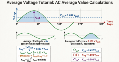 Average-Voltage-and-AC-Average-Value-Calculations