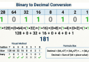 Binary-to-Decimal-Conversion