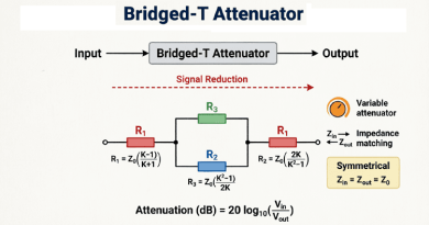 Bridged-T-Attenuator