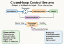 Closed-loop-Systems