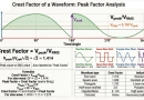 Crest-Factor-Waveform-Peak-Factor-Analysis