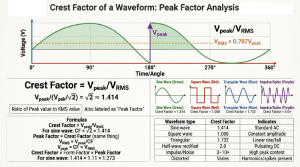 Crest-Factor-Waveform-Peak-Factor-Analysis