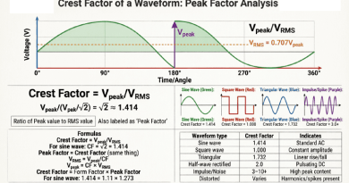 Crest-Factor-Waveform-Peak-Factor-Analysis