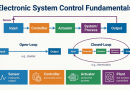 Electronic-System