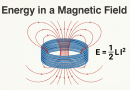 Energy-in-a-Magnetic-Field