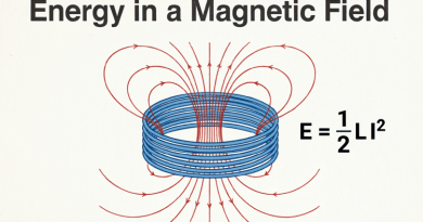Energy-in-a-Magnetic-Field