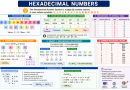 Hexadecimal-Numbers