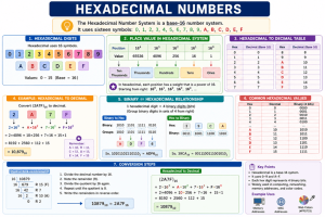 Hexadecimal-Numbers