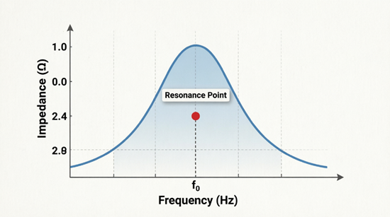 Impedance-Curve