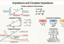 Impedance-and-Complex-Impedance-AC-Circuit-Analysis