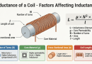 Inductance-of-a-Coil