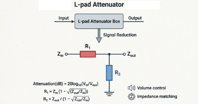 L-pad-Attenuator