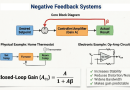 Negative-Feedback-Systems