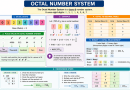 Octal-Number-System
