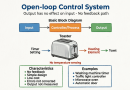 Open-loop-Systems