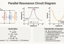 Parallel-Resonance-Circuit