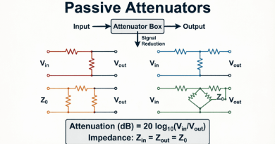 Passive-Attenuators