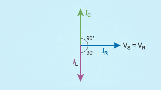 Phasor-Diagram-at-Resonance