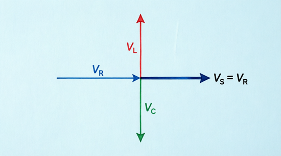 Phasor-Diagram