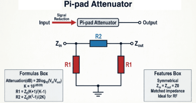 Pi-pad-Attenuator
