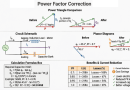Power-Factor-Correction-AC-Efficiency