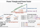 Power-Triangle-and-Power-Factor-AC-Efficiency