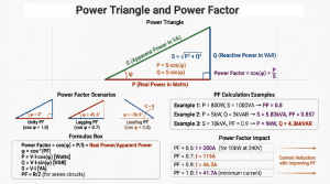 Power-Triangle-and-Power-Factor-AC-Efficiency