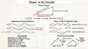 Power-in-AC-Circuits