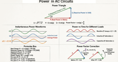 Power-in-AC-Circuits