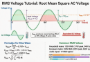 RMS-Voltage-and-Root-Mean-Square-AC-Voltage
