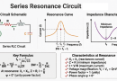 Series-Resonance-Circuit