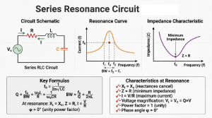 Series-Resonance-Circuit