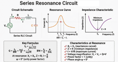 Series-Resonance-Circuit