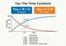 Tau-The-Time-Constant