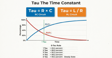 Tau-The-Time-Constant