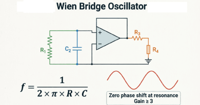 Low-Distortion Audio Oscillators