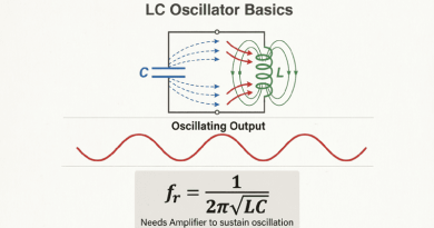 Tank Circuits and Oscillation Principles