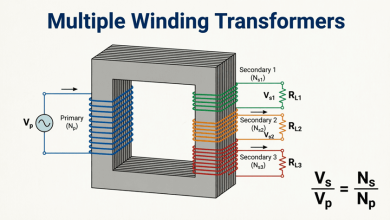Transformers Multi-Winding & Tertiary Designs