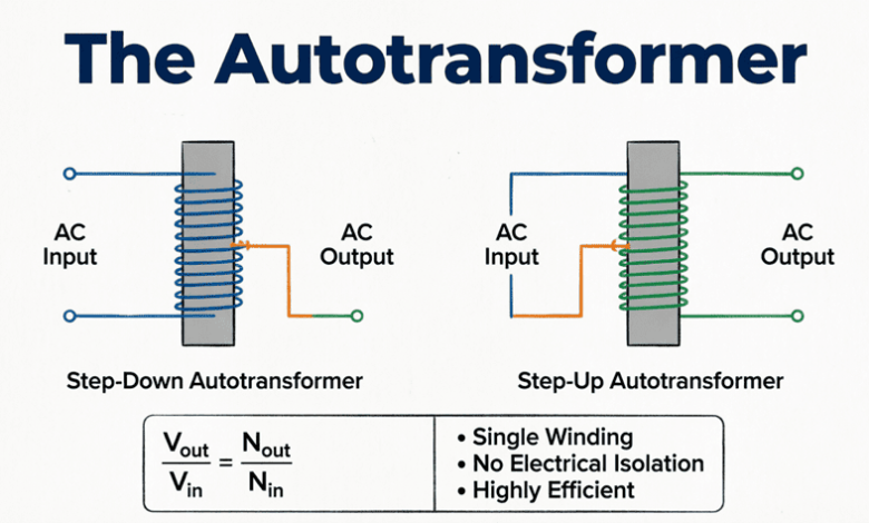 Autotransformer Principles, Advantages & Applications